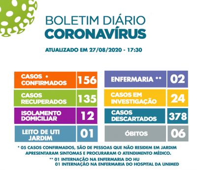Boletim Coronavírus 27/08/2020