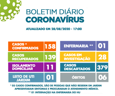 Boletim Coronavírus 28/08/2020